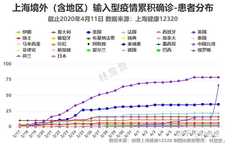 浦东南汇最新疫情,温馨抗疫日常纪实