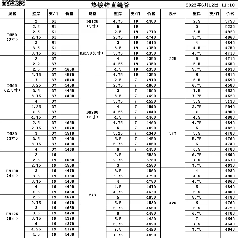 镀锌管材最新报价,家的温暖与选材的故事