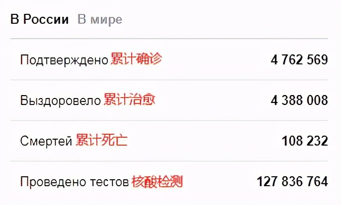 俄罗斯最新确诊数据及其观点论述