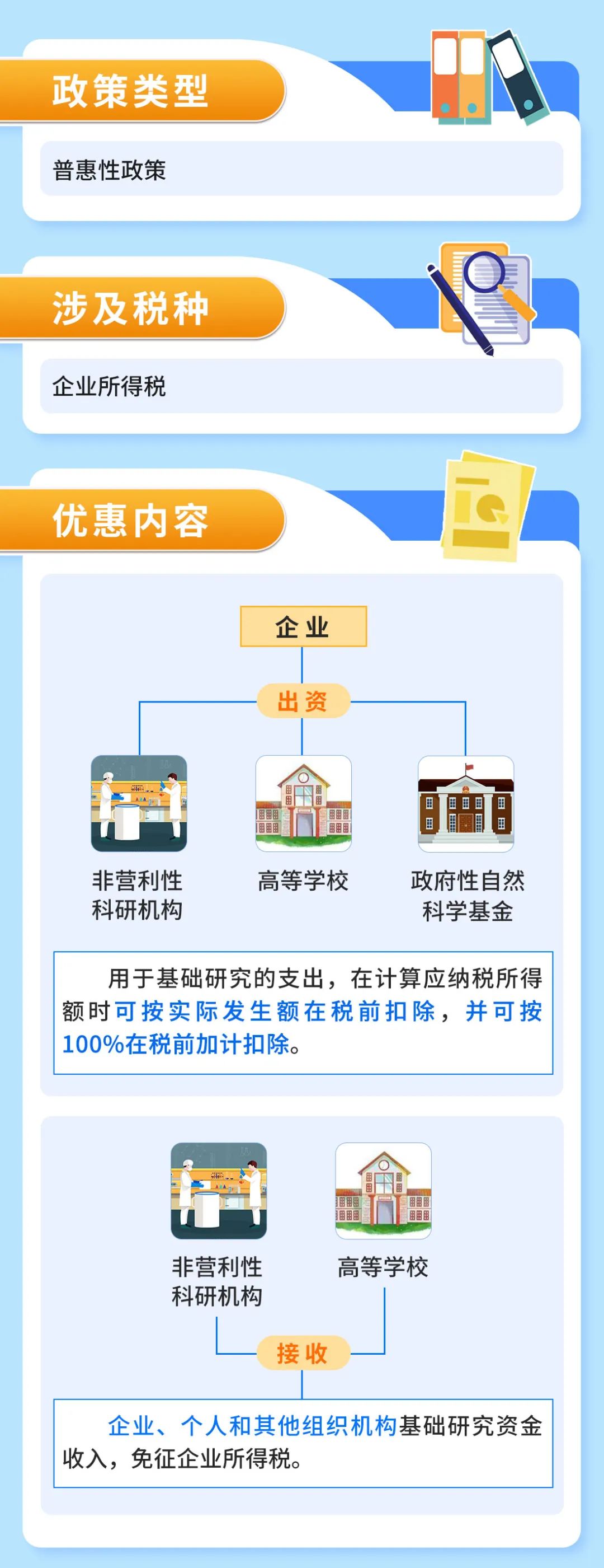 最新政策企业详解,一步步指南