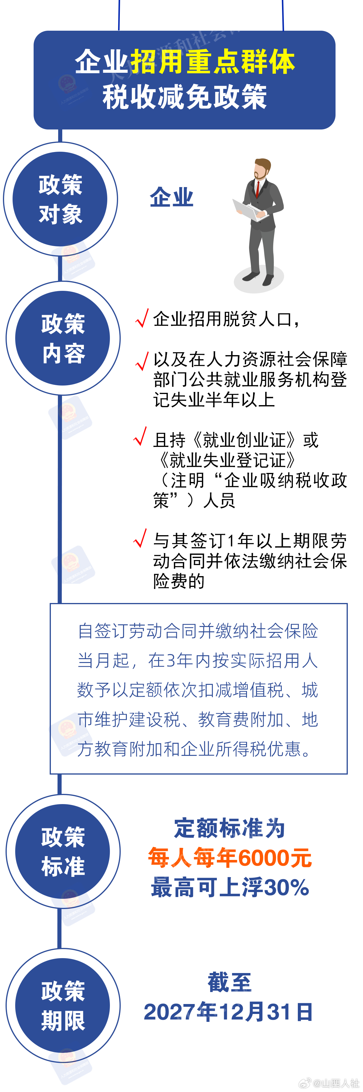 最新政策企业详解,一步步指南