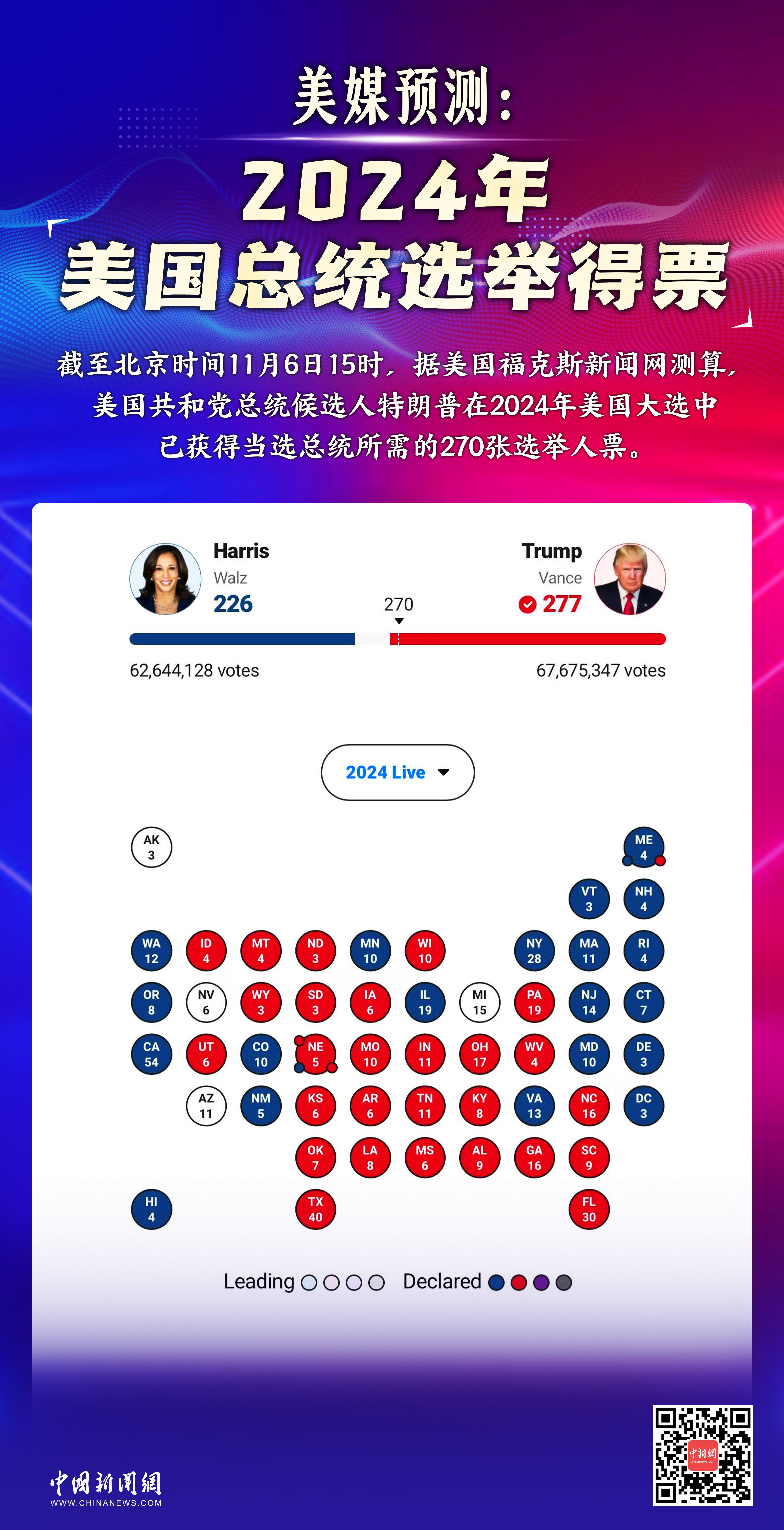 美国最新选情投票情况与小巷秘密小店的观察