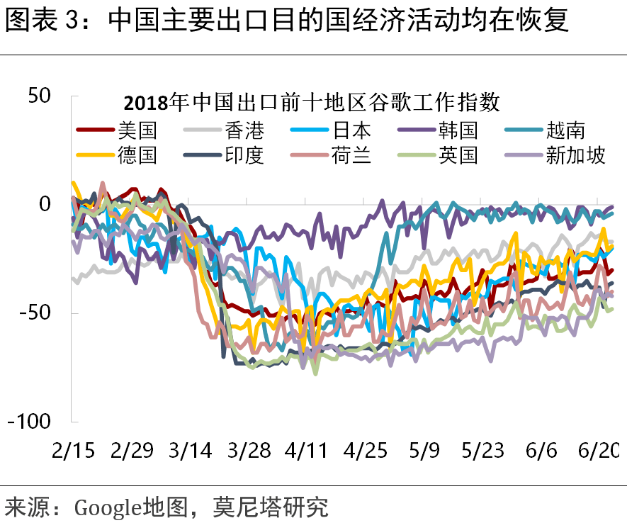 美国疫情最新动态分析