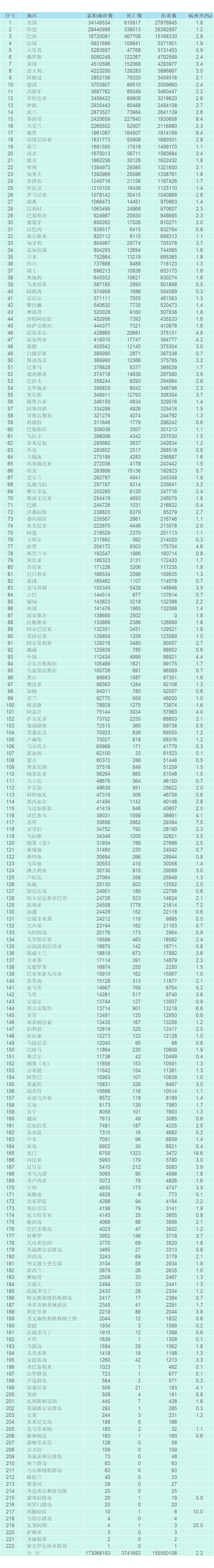 六月全国最新疫情,科技防线与高科技产品重塑抗疫体验