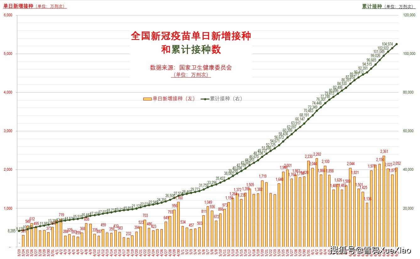 六月全国最新疫情,科技防线与高科技产品重塑抗疫体验