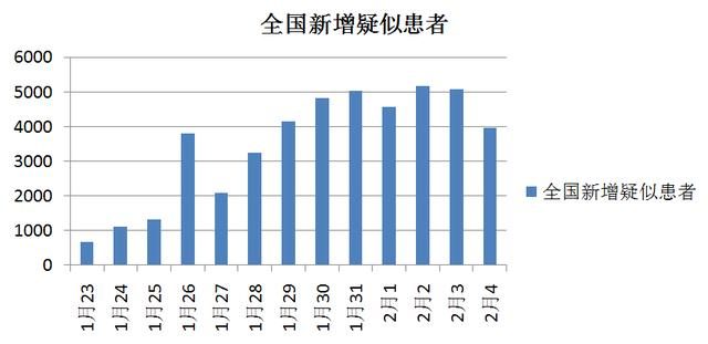 最新冠肺炎疫情数据概览,最新疫情动态及数据分析