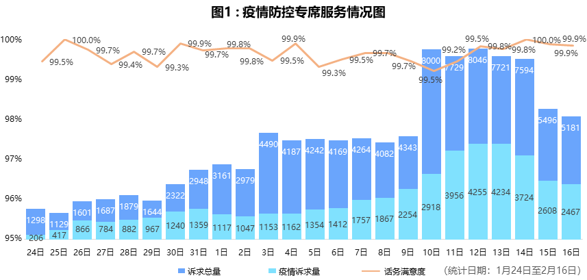最新冠肺炎疫情数据概览,最新疫情动态及数据分析