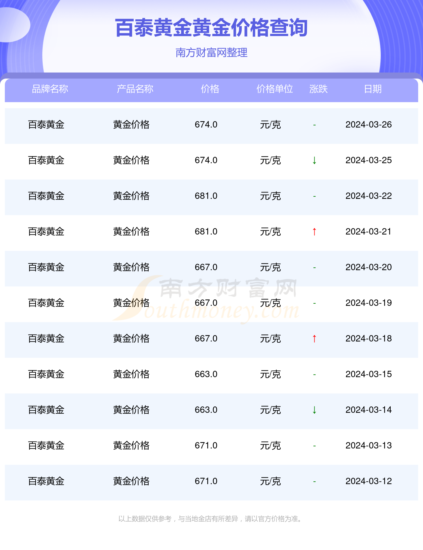 今日金价最新报价及黄金市场的动态与投资机遇分析