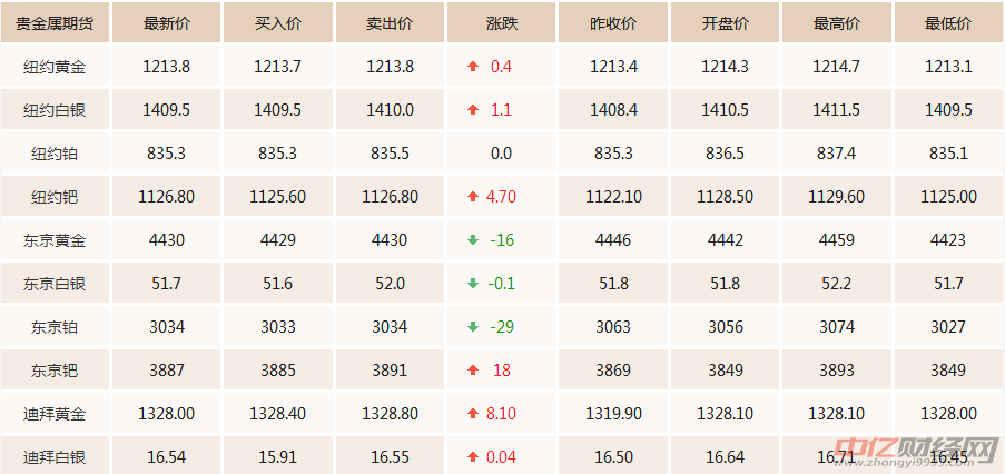 今日金价最新报价及黄金市场的动态与投资机遇分析