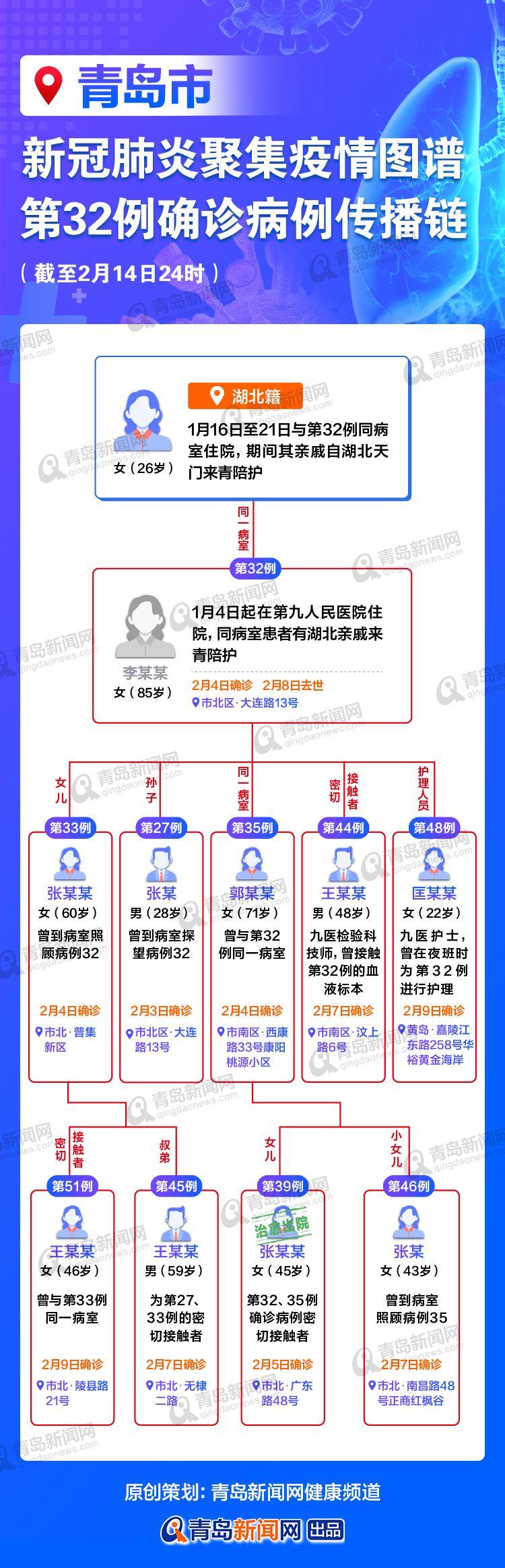青岛近期疫情最新更新