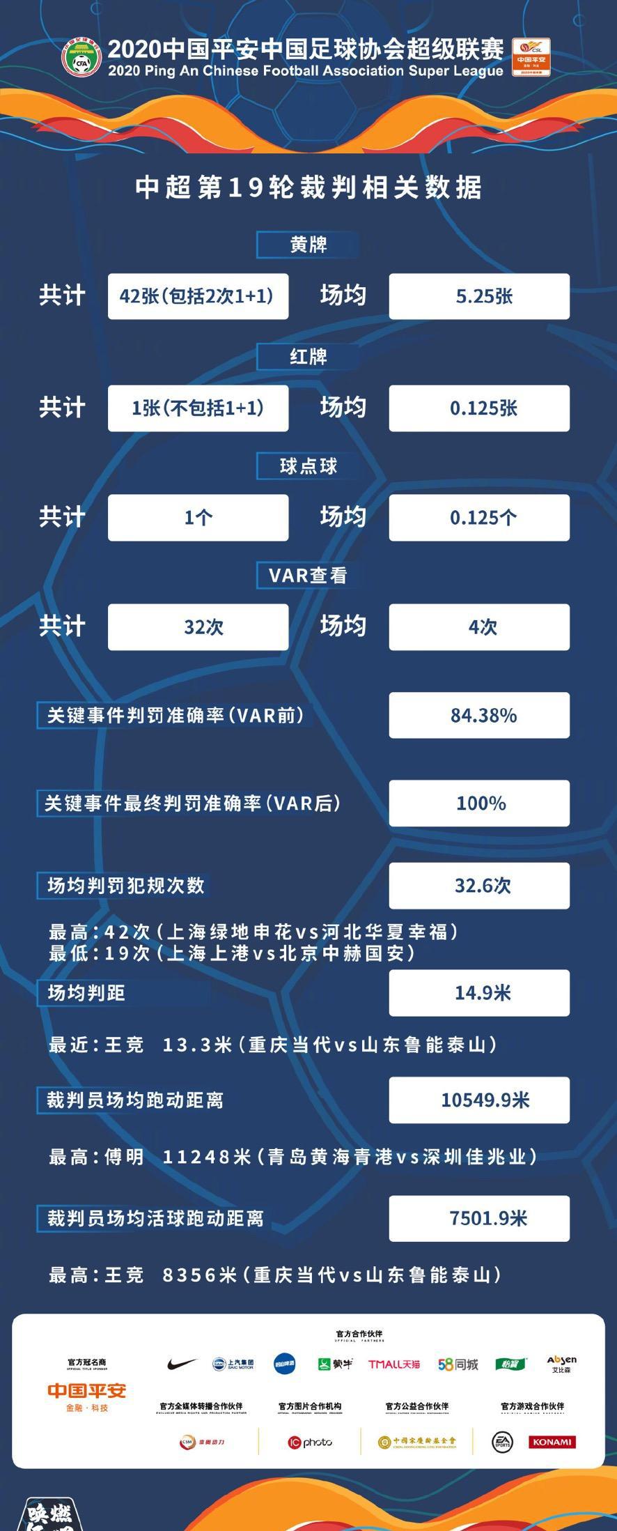 中超最新裁判安排,变化带来的自信与成就感展望