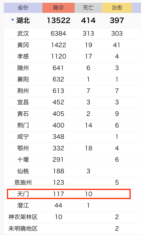 天门新型肺炎最新动态更新