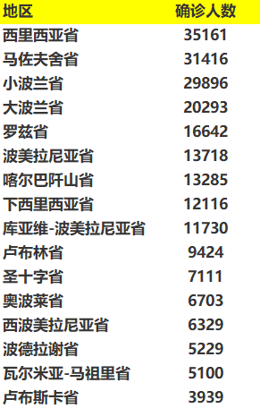 这周疫情最新动态,大自然呼唤你,共同启程之旅!