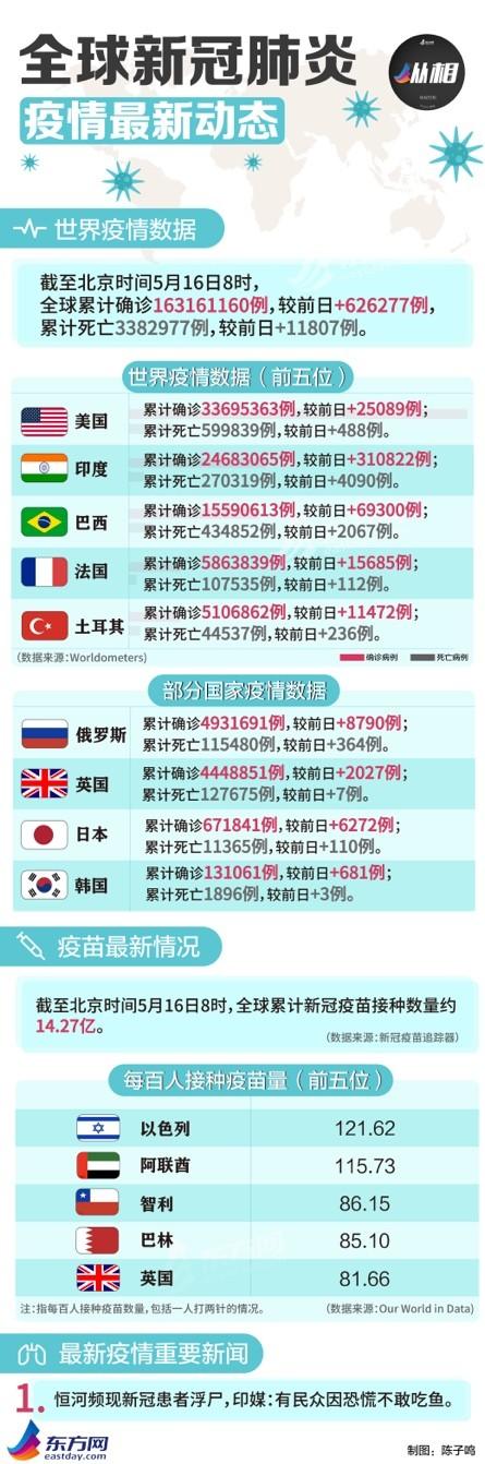 海外疫情病例最新数据与步骤指南