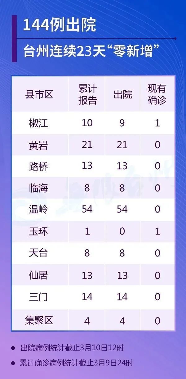 台州市疫情最新回顾与影响分析