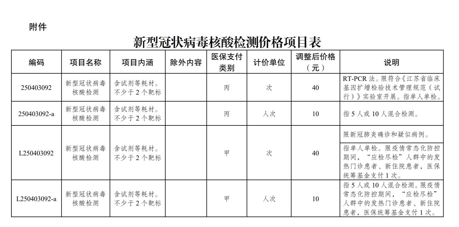 全国最新核酸检测费用与科技产品介绍概述
