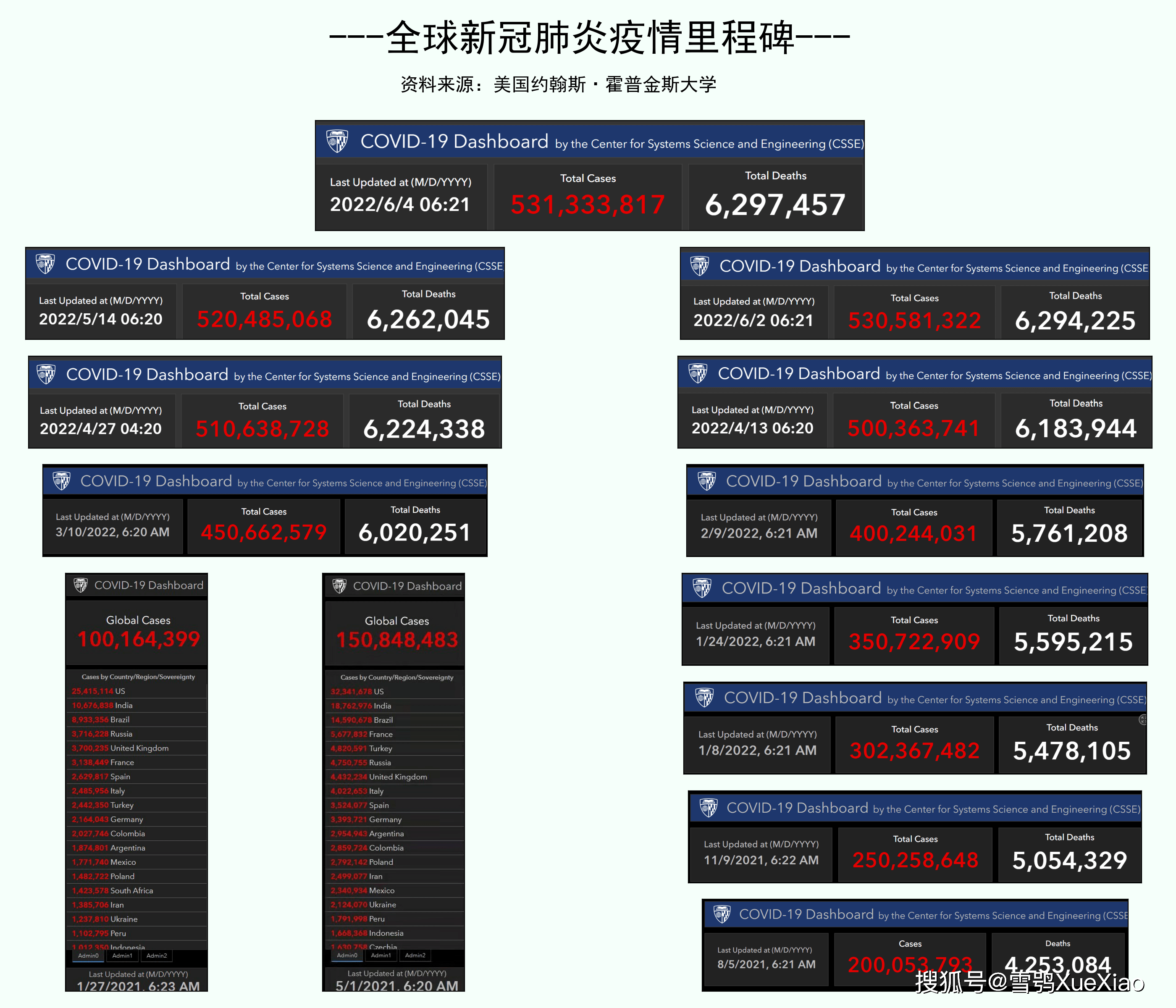 法国新疫情数据概览,了解与应对疫情的步骤指南(适用于初学者与进阶用户)