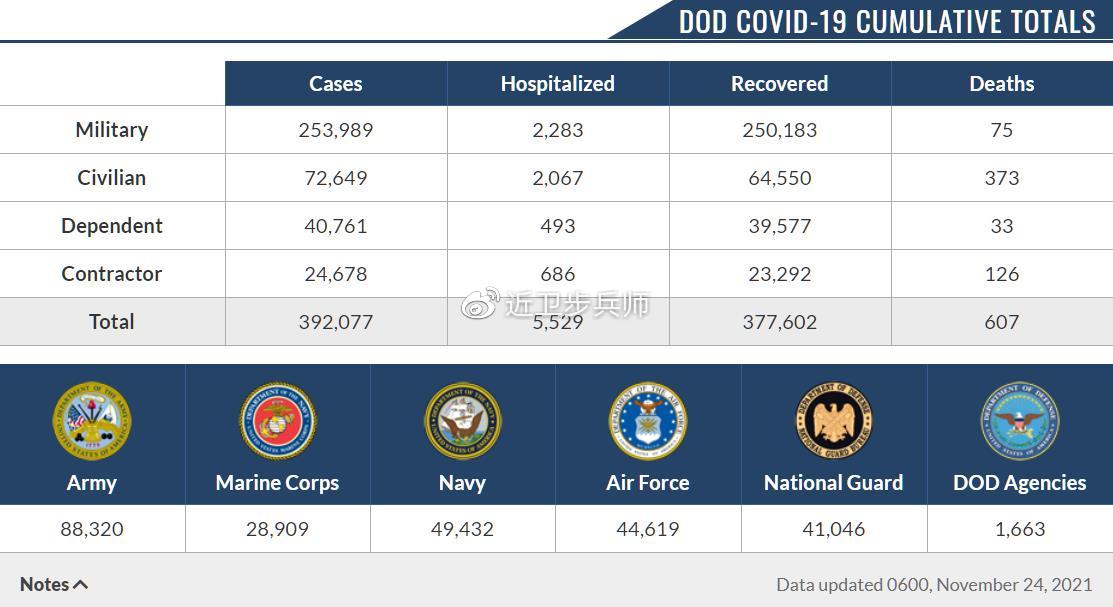 美国最新疫情数据深度解读与分析