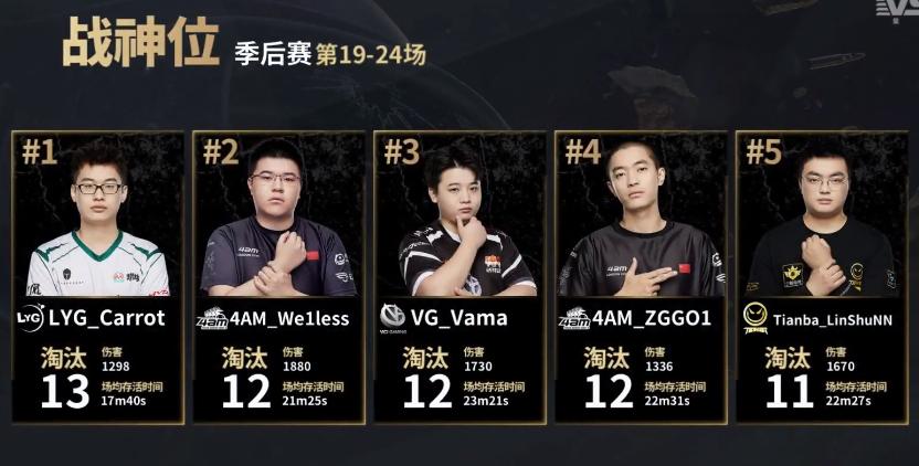 PCL秋季赛最新积分榜,赛场风云再燃激情