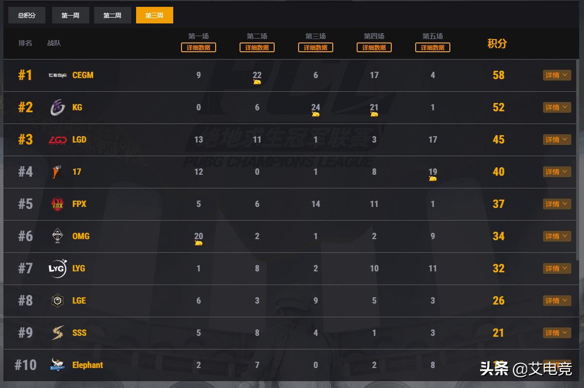 PCL秋季赛最新积分榜,赛场风云再燃激情