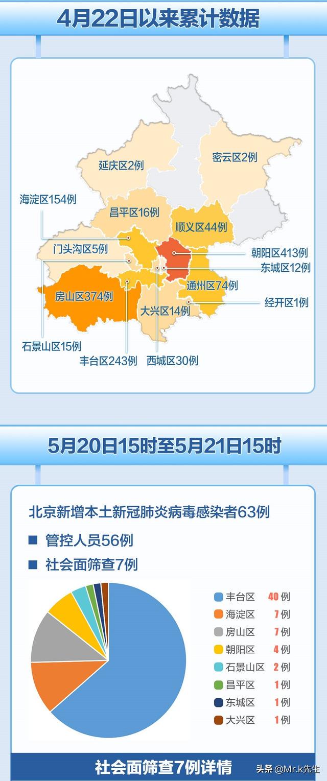 北京疫情最新动态下的自然美景探索之旅