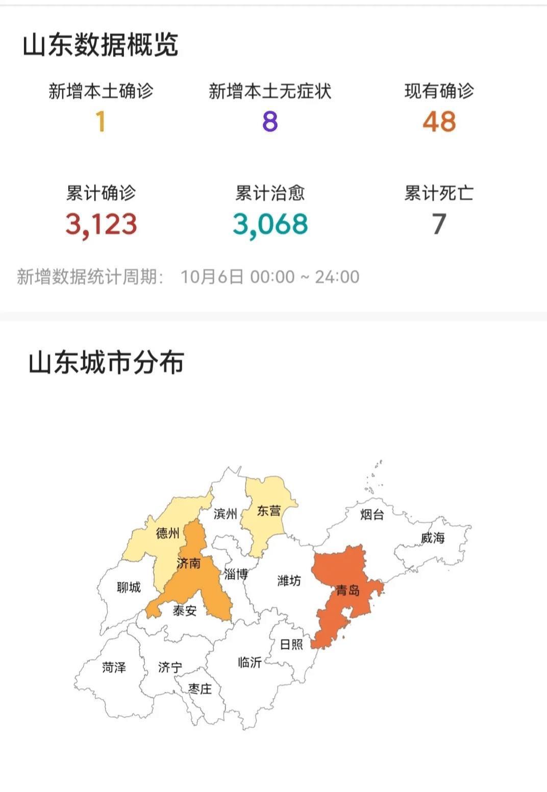 山东病毒疫情最新通报,探索自然美景,寻求内心平和之旅