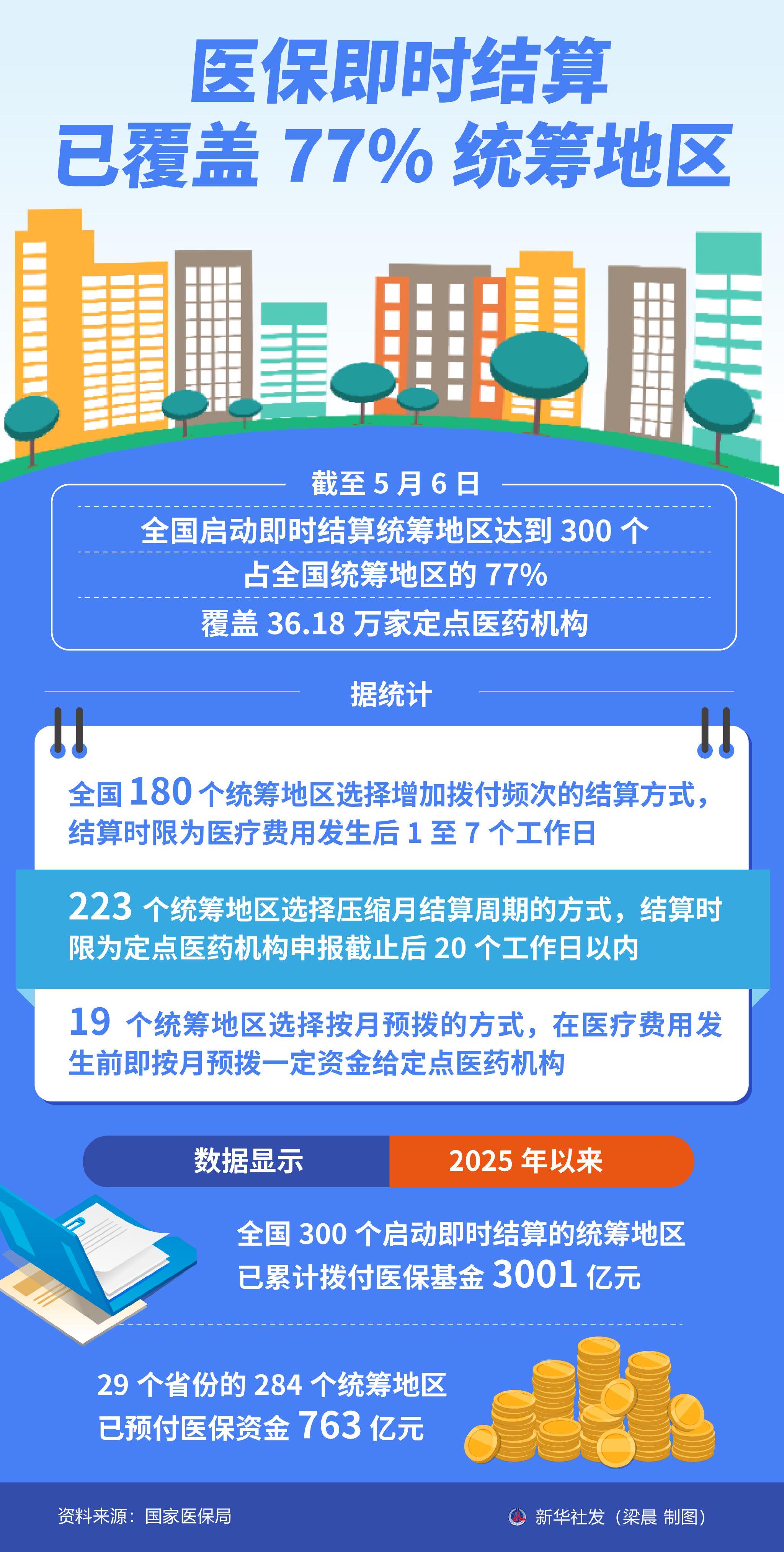 医保统筹最新规定概览