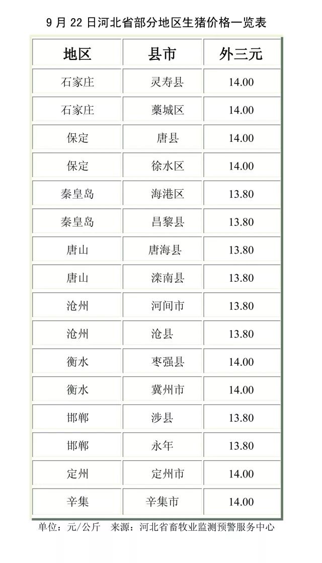 河北生猪价格的时代变迁与影响因素分析