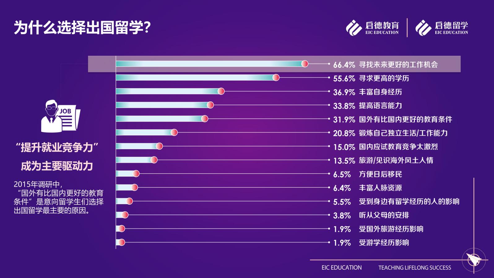出国留学最新数据与背后的温馨故事