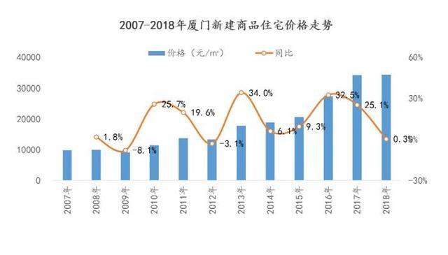 星光岛房价走势揭秘,日常生活与房价变迁的温馨故事