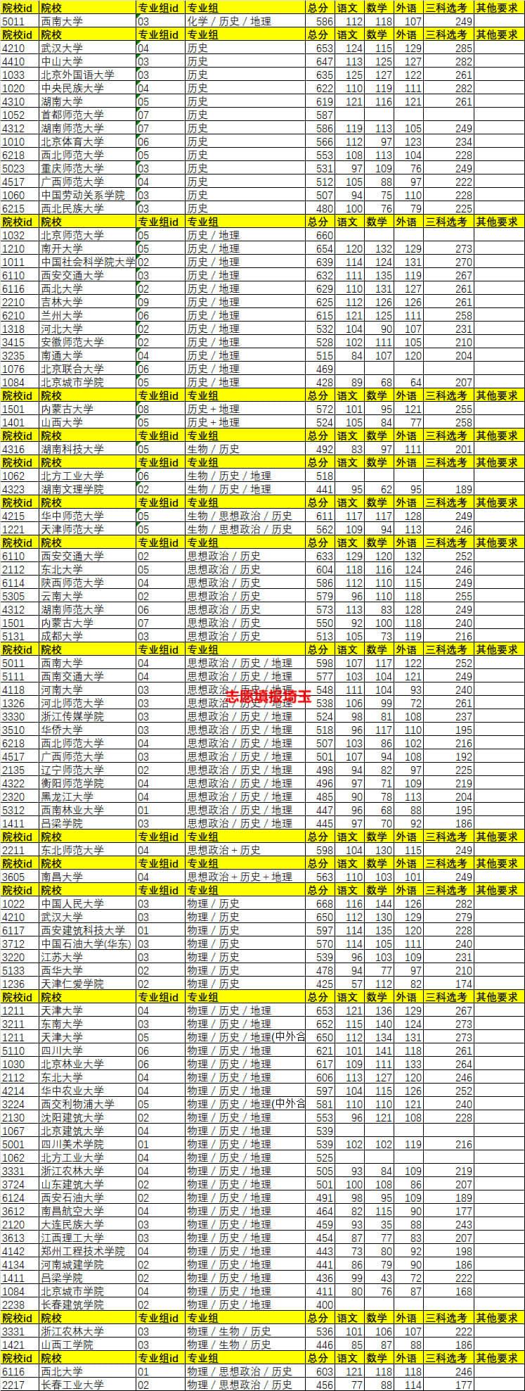 北京高考时间更新,自然美景探索之旅开启