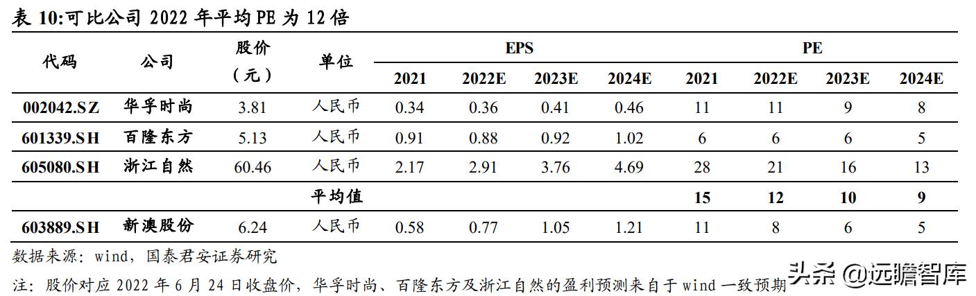 2024年新澳免费资料,实证数据分析_USI79.251性能版