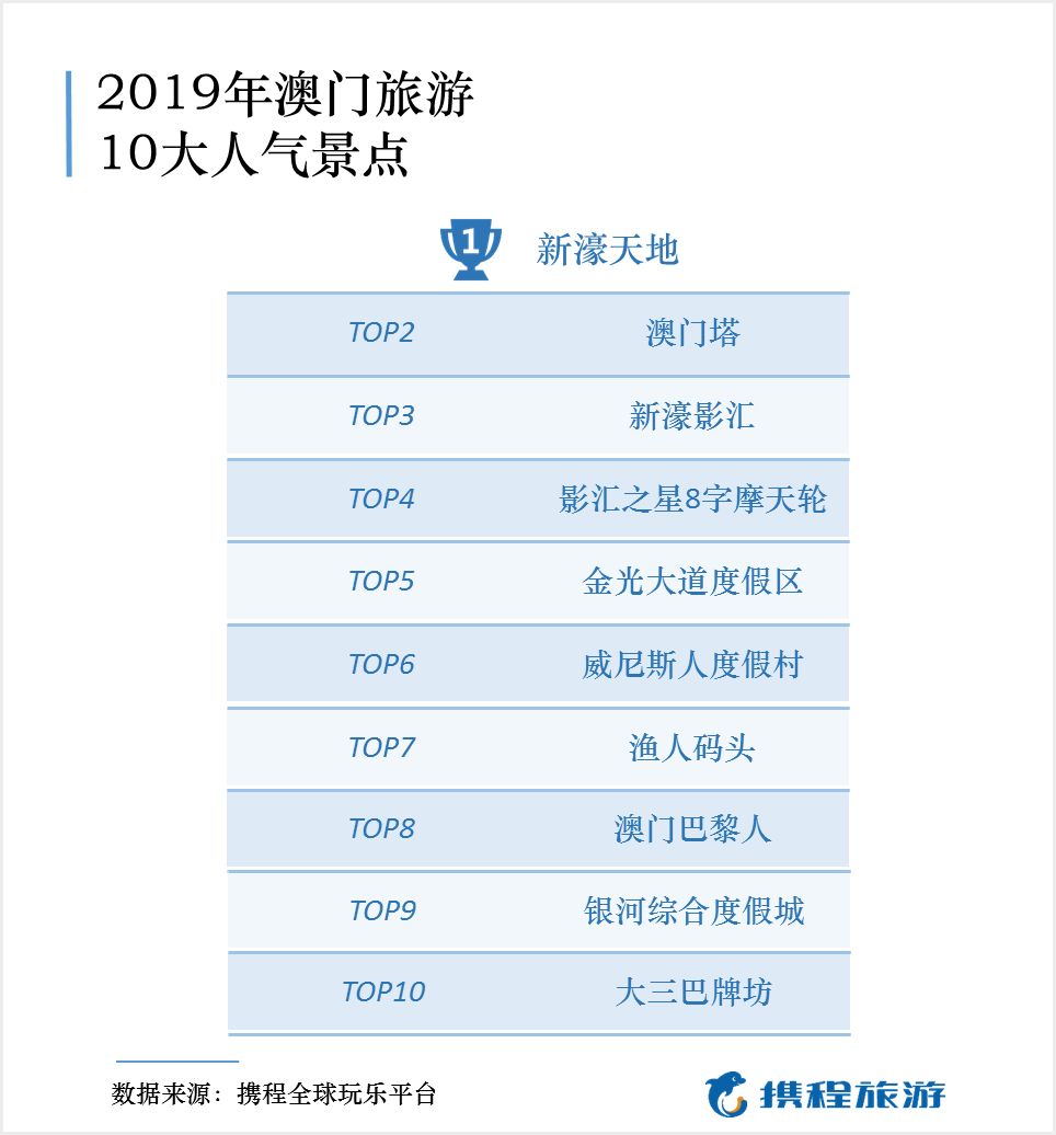 天天澳门好精彩,深入登降数据利用_NQD79.262数字处理版