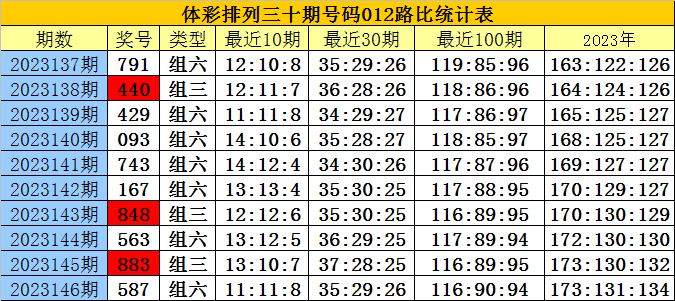 澳门三肖三码最准确,海洋科学_HVG79.193钻石版
