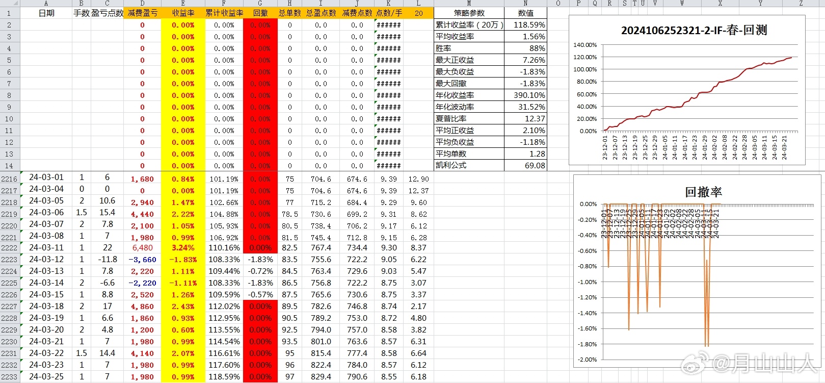 洗车服务 第465页