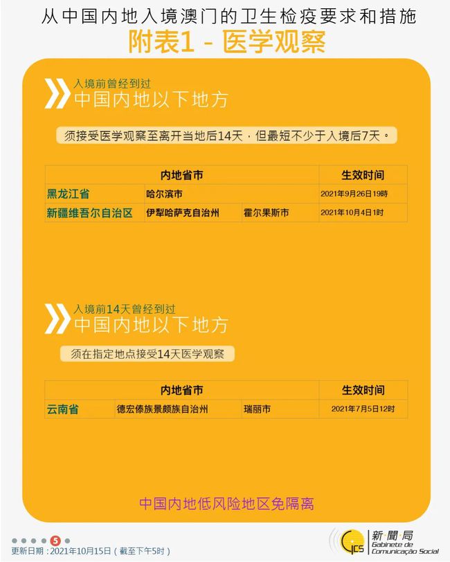 澳门最精准正最精准龙门客栈免费观看,即时解答解析分析_XQZ79.139同步版