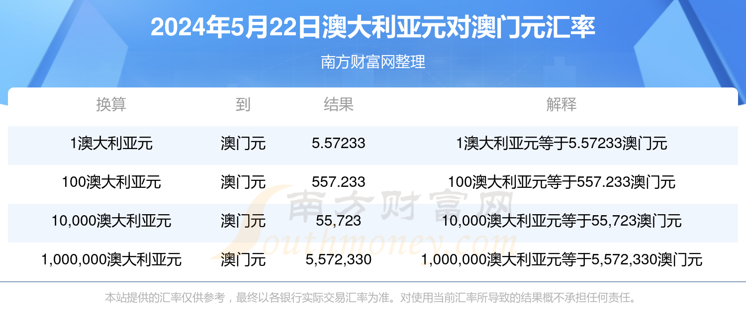 洗车服务 第440页