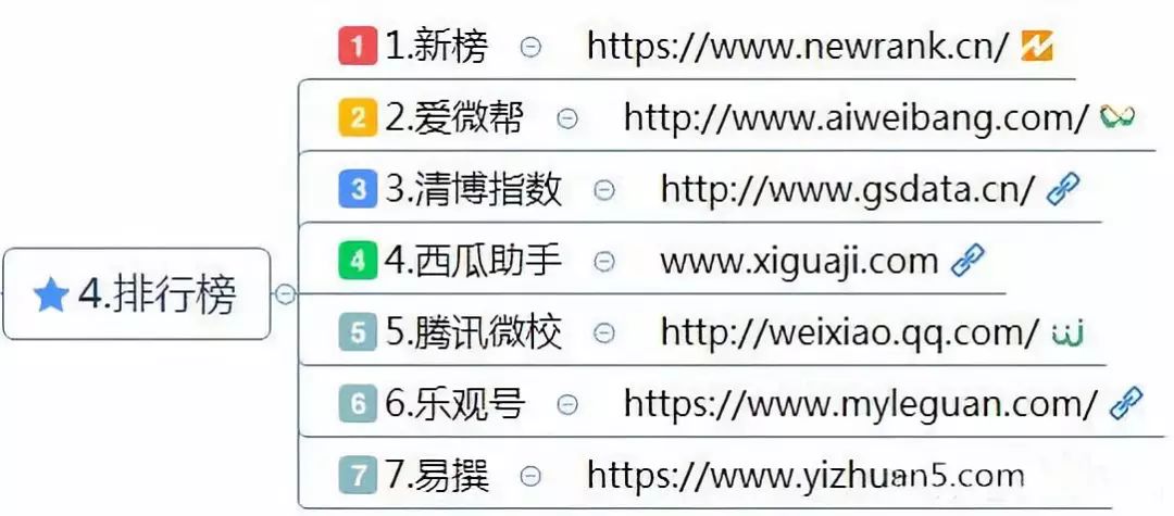 洗车服务 第420页