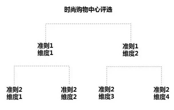 汽车及汽车配件 第462页