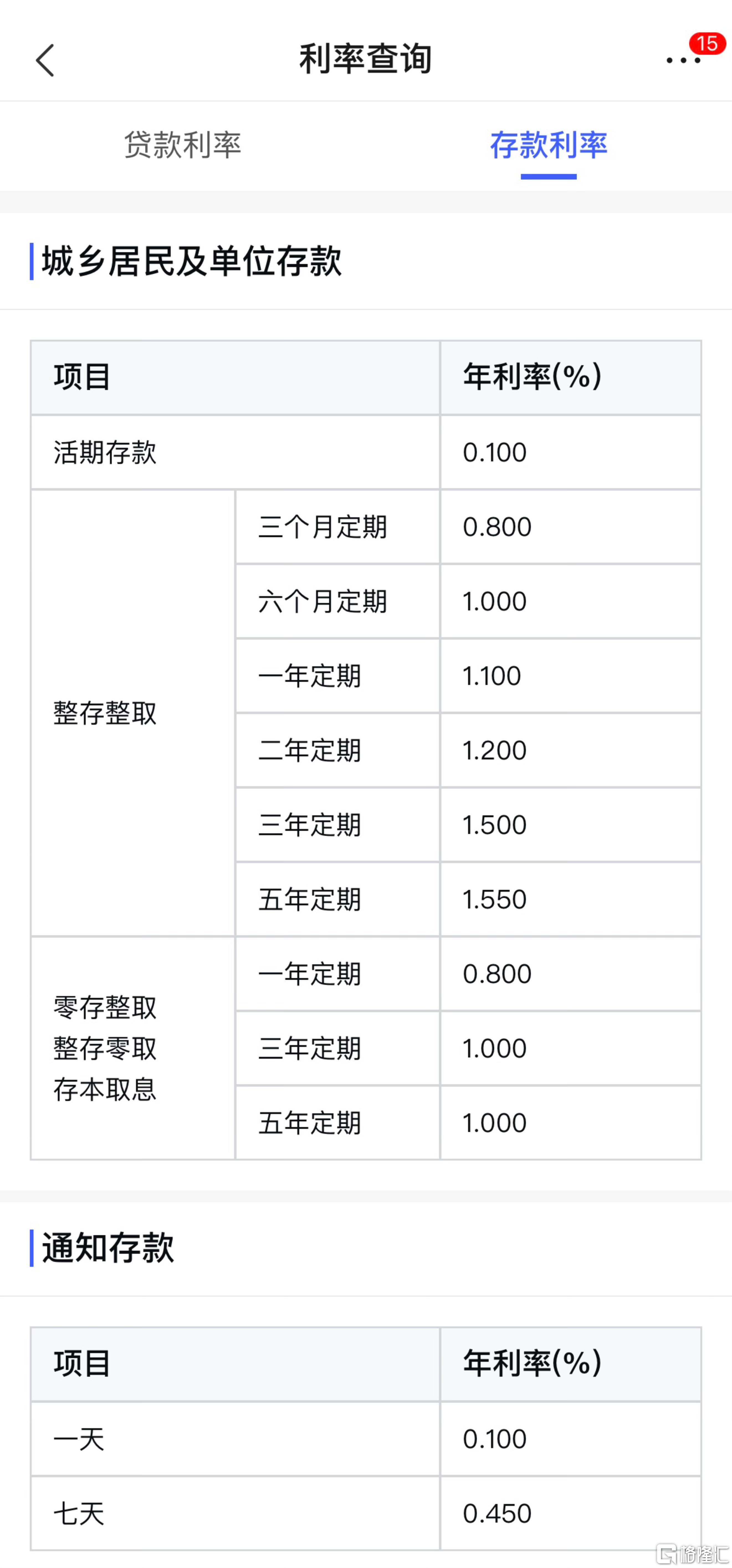 邮政存款利率2024最新，时代的见证与金融市场的脉动