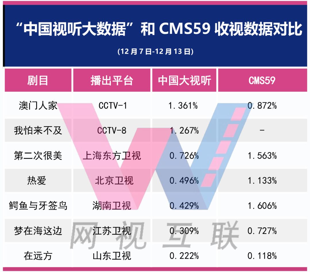 洗车服务 第401页