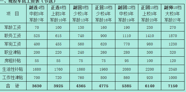 2025部队工资暴涨,实用性解读策略_CDY9.749锐意版