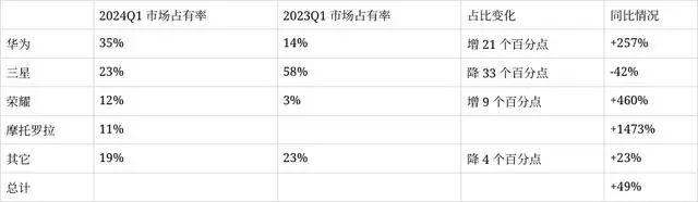 洗车服务 第391页