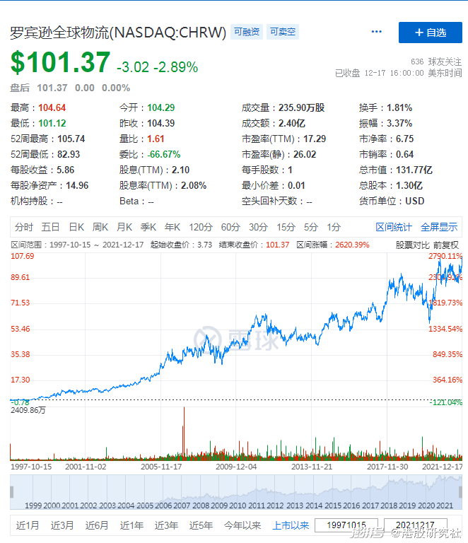 洗车服务 第385页