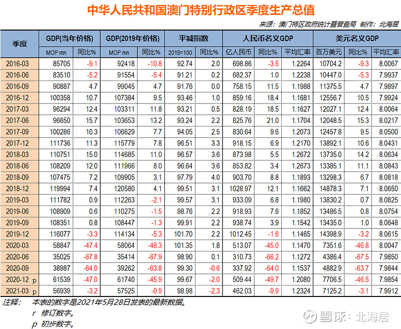 汽车饰品的销售 第446页
