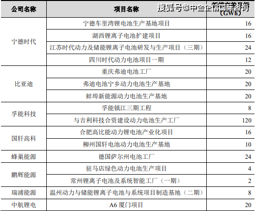 洗车服务 第360页