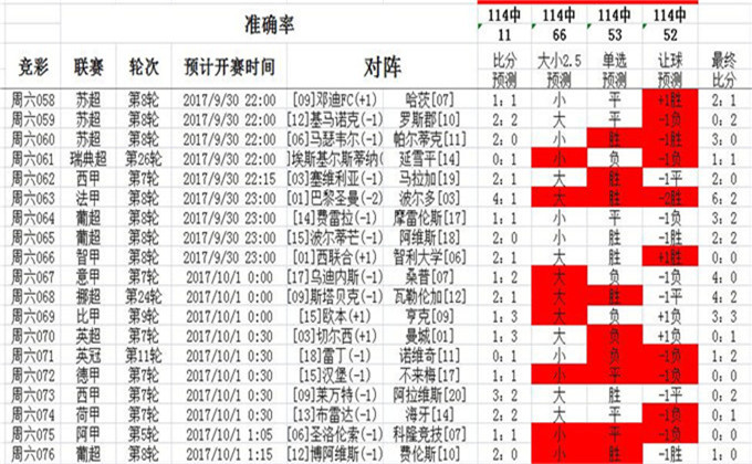 洗车服务 第357页