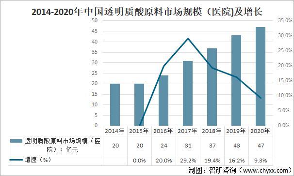 汽车饰品的销售 第418页