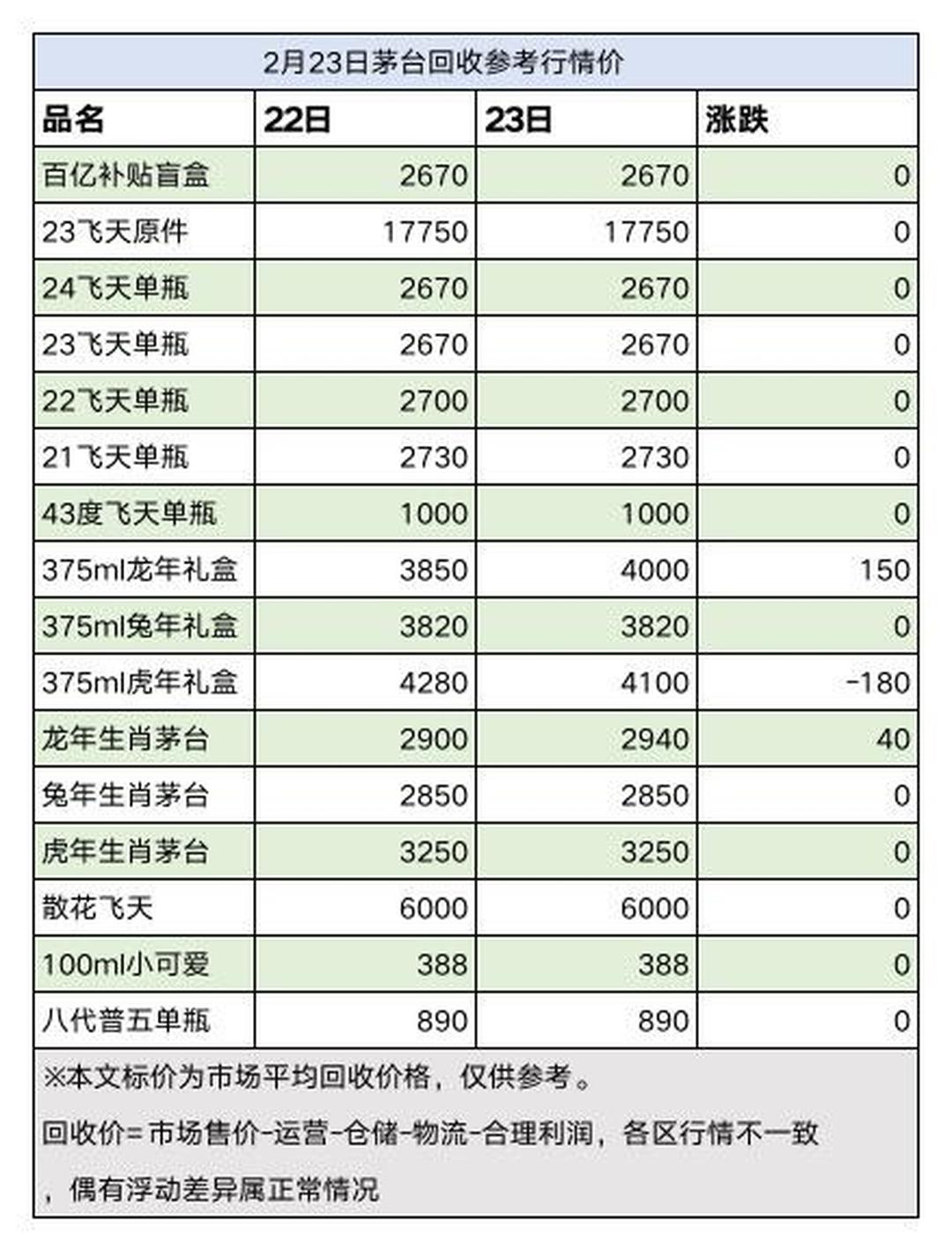 洗车服务 第352页