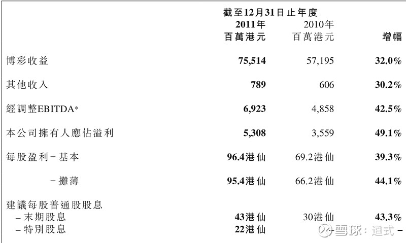 澳门彩019415,数据化决策分析_方便版15.803